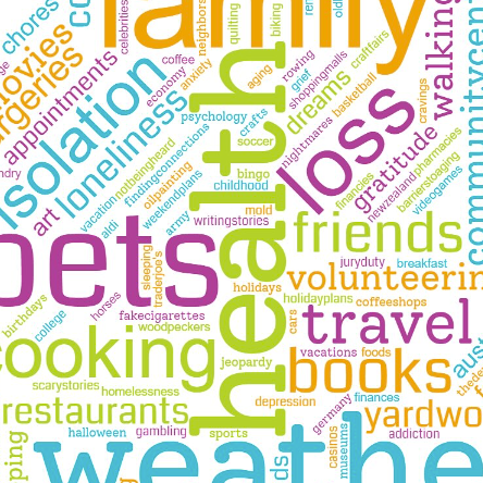 word-cloud